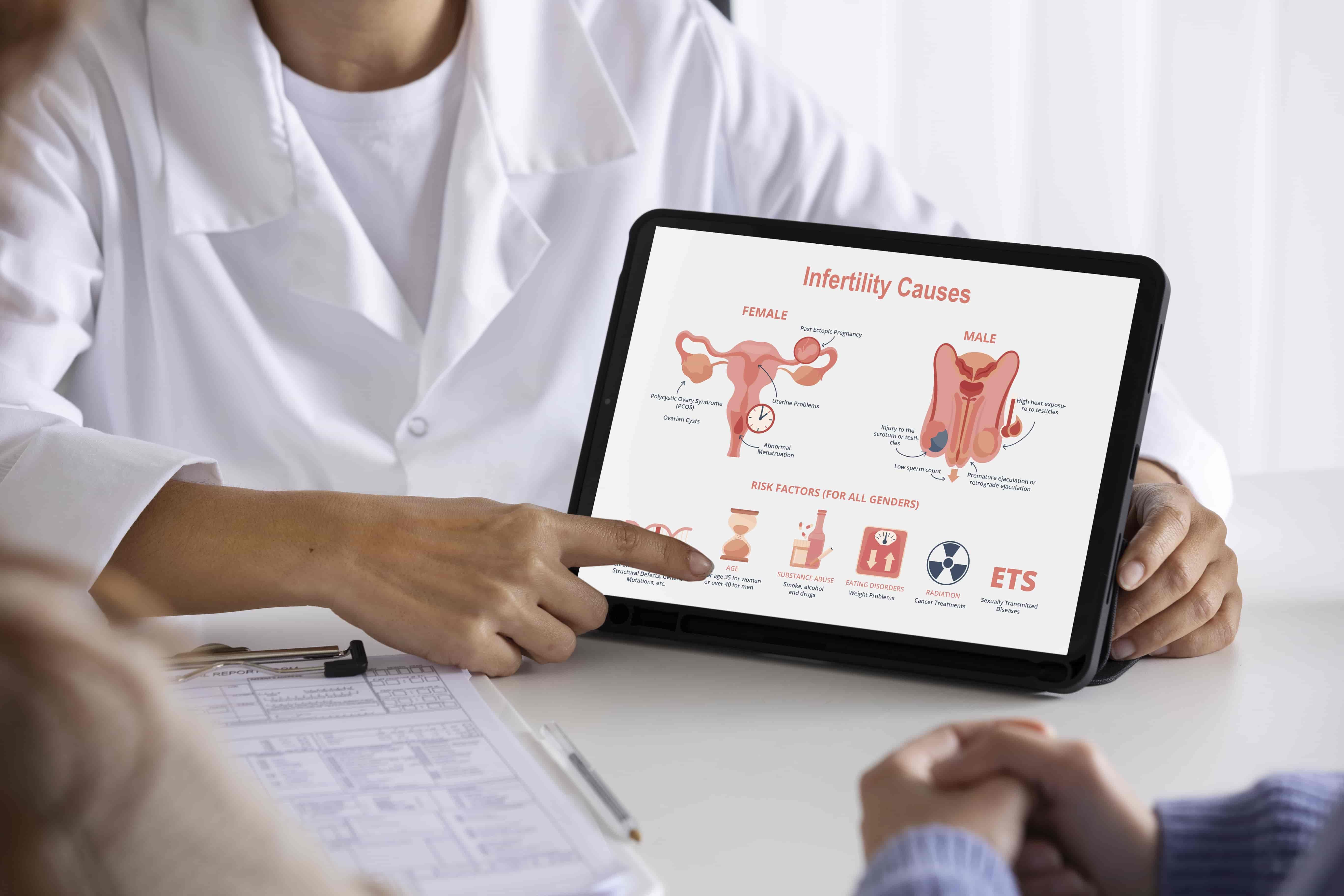 Unravelling The Complexities of Endometriosis and Its Complications